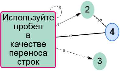 Пример сети